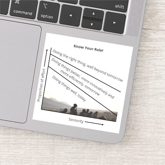 Ken je rol! Sticker (Detail)