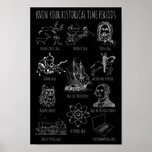 Ken Uw Historische Periode - de Periodes van de Ge Poster