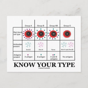 Ken uw type geneesmiddel (bloedtypes) briefkaart