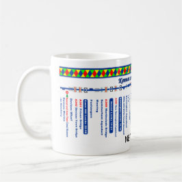 Keniet en Avon Canal Route Map (2 van 4) Mok