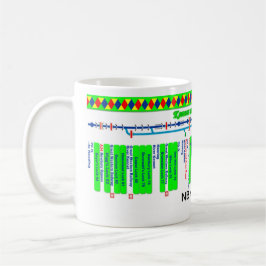 Keniet en Avon Canal Route Map (3 van 4) Mok