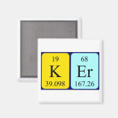 Ker periodieke table name magnet magneet (Voorkant / Achterkant)