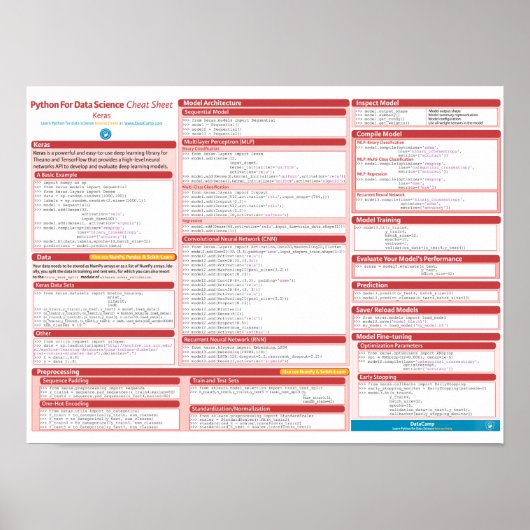 Keras Cheat Sheet Poster (Voorkant)