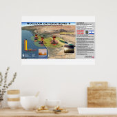 Kernontploffingen - Israël 2 Poster (Keuken)