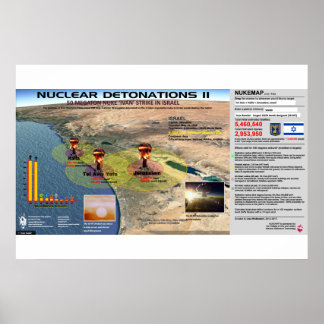 Kernontploffingen - Israël 2 Poster