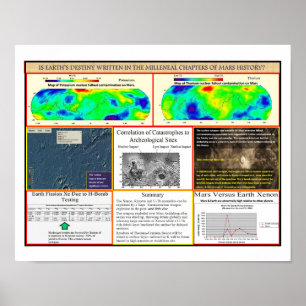 Kernoorlog in Mar Poster