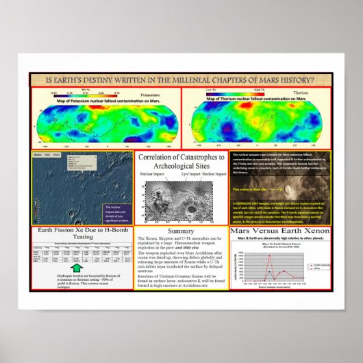 Kernoorlog in Mar Poster (Voorkant)