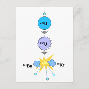 Kernsplijting Briefkaart