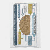 Keto Bread Schematic: Kitchen Towel Theedoek (Verticaal)