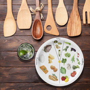 Keto Portion Control Plate   Keto-dieet Papieren Bordje
