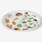 Keto Portion Control Plate | Keto-dieet Papieren Bordje (Gekanteld)