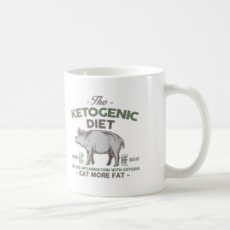 KETOGENE DIET: Eat Fat Aid Inflammation, Camo Pig Koffiemok