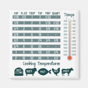 Keuken conversie grafiek vierkante magneet