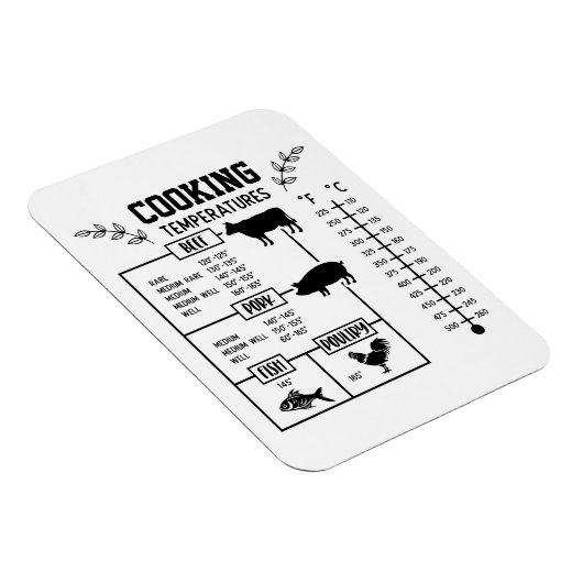 Keuken Vlees Koken Temperatuur Grafiek Magneet (Rechterzijde)