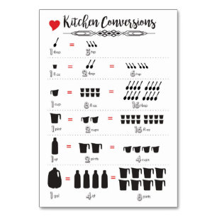 Keukenconversie Kaart van 5 x 3,5 inch