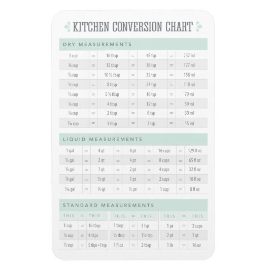 Keukenconversievenster Magneet (Verticaal)