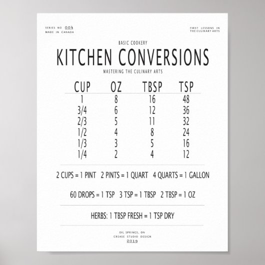 Keukenconversievenster Poster (Voorkant)