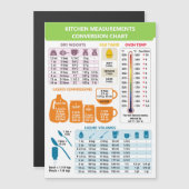 Keukenkookmetingenomrekeningslijst (Voorkant / Achterkant)