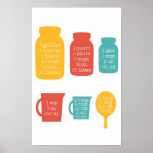 Keukenmetende omzettingsomzettingen Retrokleuren Poster