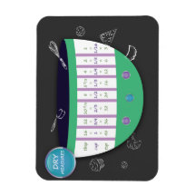 KEUKENOMZETTINGSTABEL - DROGE MATEN. KOKEN