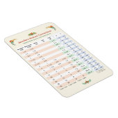 Keukenomzettingstabel - Volume en temperatuur Magneet (Rechterzijde)