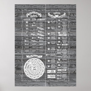 Keukenschaarste voor koken en bakken - Barn Wood Poster