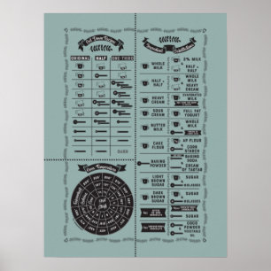 Keukenschetsendiagram voor koken en bakken - Elke  Poster