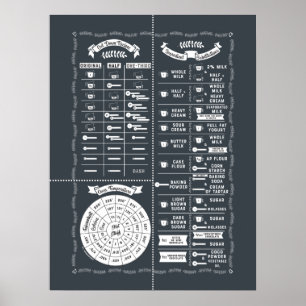 Keukenschetsendiagram voor koken en bakken - Elke Poster