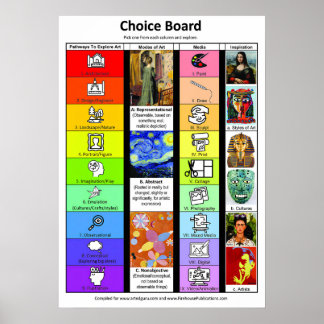 Keuzebord voor kunstles poster
