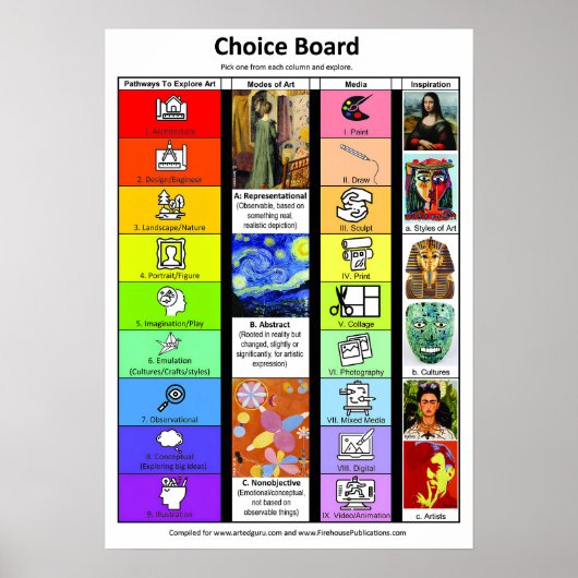 Keuzebord voor kunstles poster (Voorkant)