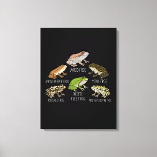 Kikker Soorten Kikker Rassen Herping Amfibieën Kik Canvas Afdruk
