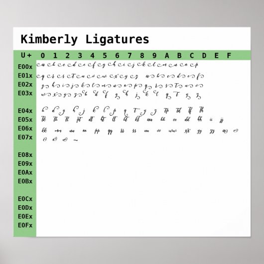 Kimberly Font Ligatures Poster (Voorkant)