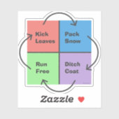 Kind Times - een politiek kompas Sticker (Vel)