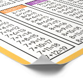 Kinder Toevoegingsoefening Thuisschool Poster (Hoek)