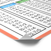 Kinder trainingstafel Thuisschool Poster (Hoek)