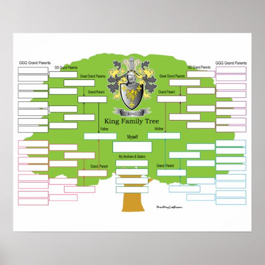 King Coat of Arms Poster (Voorkant)