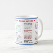 Kings and Queens of England Mug (Devant droit)