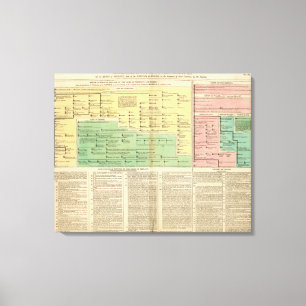 Kings of Ireland and Wales Canvas Afdruk