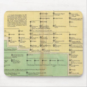 Kings of Ireland and Wales Muismat