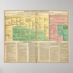 Kings of Ireland and Wales Poster