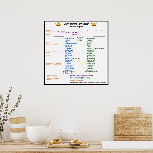 Kings of Israel and Judah Poster (Keuken)