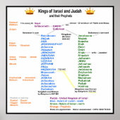 Kings of Israel and Judah Poster (Voorkant)