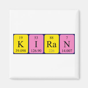 Kiran periodieke table name magnet magneet