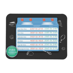 KITCHEN CONVERSION CHART- OVEN TEMPERATUUR. BAK MAGNEET