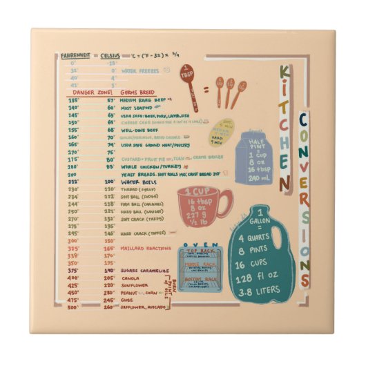 Kitchen Measurements Conversions Reference Sheet Tegeltje (Voorkant)