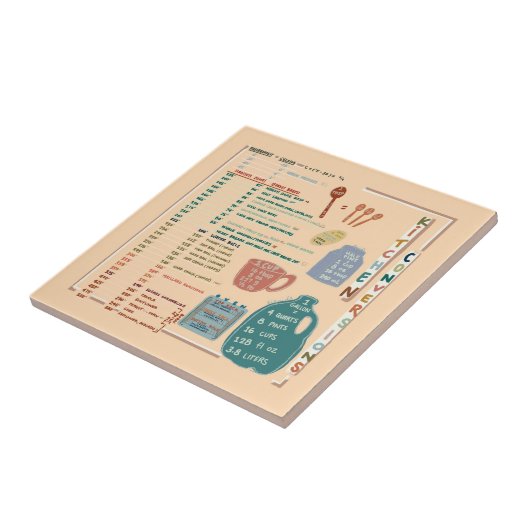 Kitchen Measurements Conversions Reference Sheet Tegeltje (Zijkant)