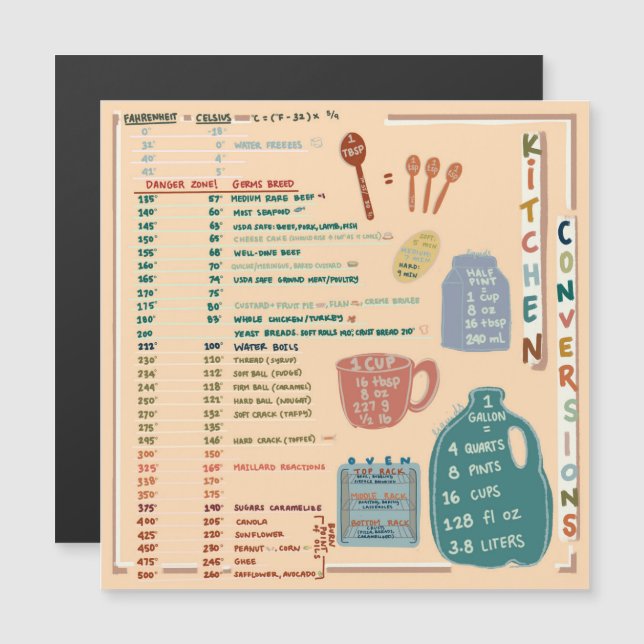 Kitchen Reference Cheat Sheet (Voorkant / Achterkant)