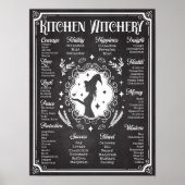 Kitchen Witchery Magic Knowledge Chart  Poster (Voorkant)