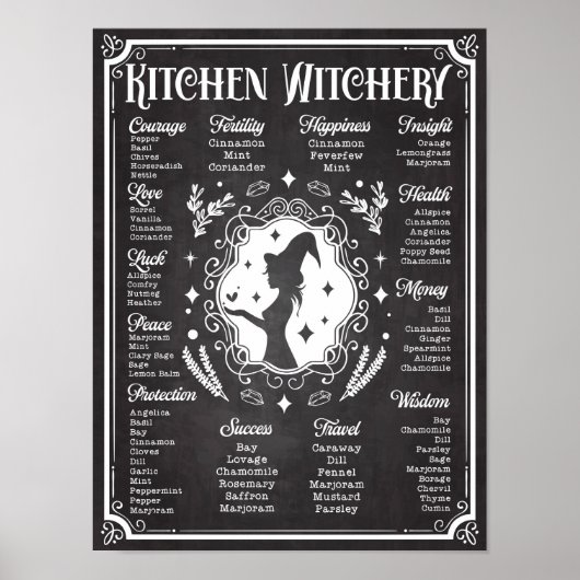 Kitchen Witchery Magic Knowledge Chart  Poster (Voorkant)