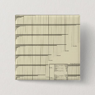 Klassen per staat in 1880 vierkante button 5,1 cm